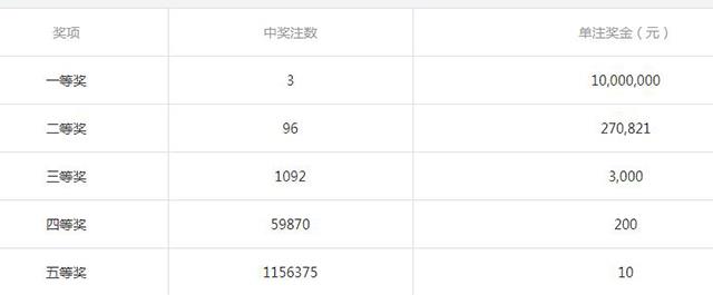 上海选四最新开奖号码探索及预测分析