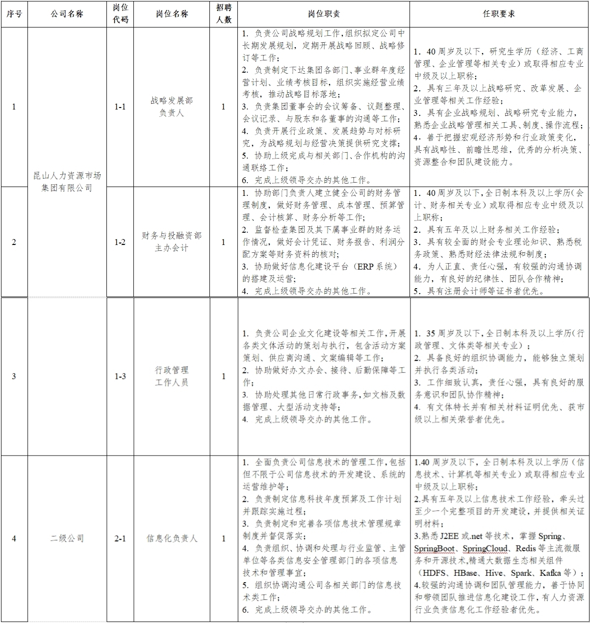 昆山招聘网最新招聘信息汇总