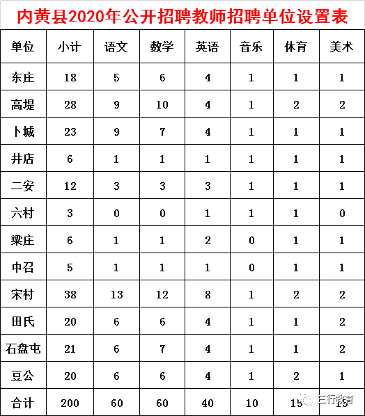 内黄最新招工信息，今日机遇与挑战一览