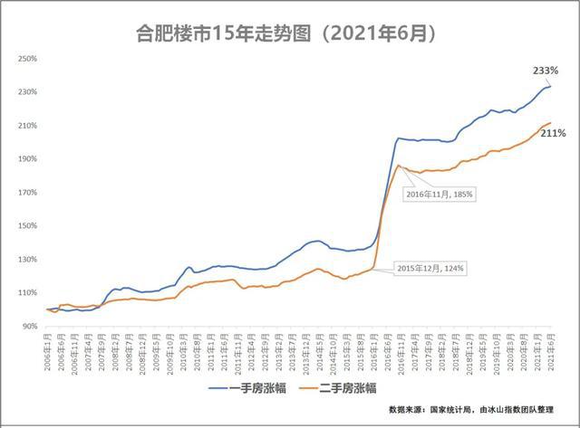 揭秘合肥房价走势，深度分析最新消息与预测（聚焦2016年）